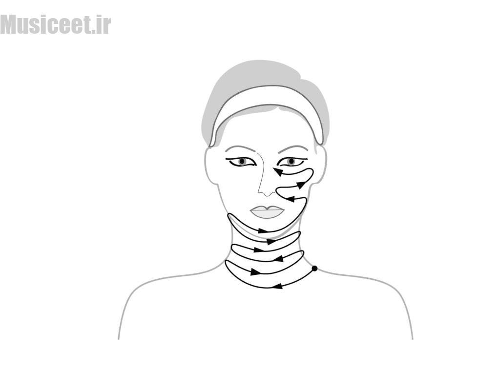تکنیک ماساژ صورت برای پوست حساس 8
