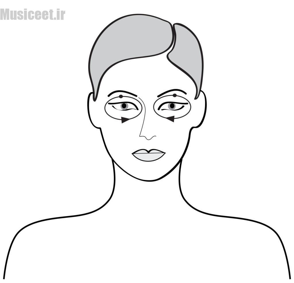 تکنیکهای صحیح ماساژ صورت 3
