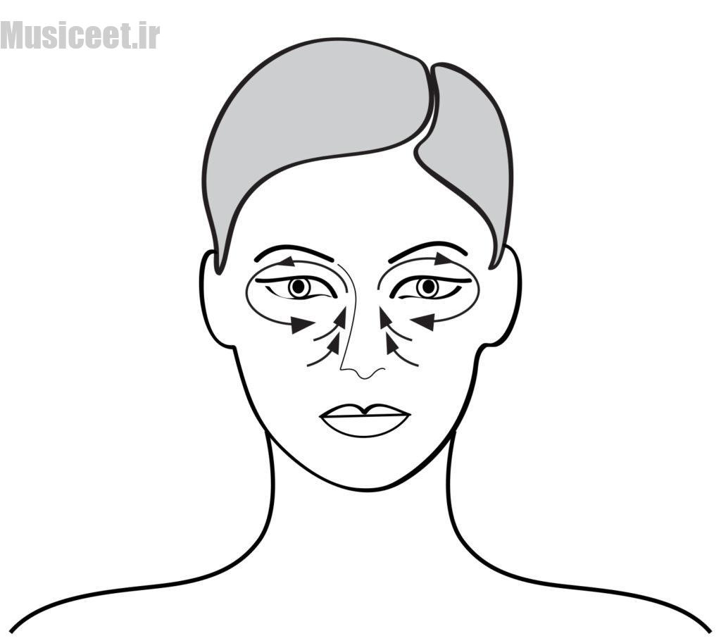 تکنیکهای صحیح ماساژ صورت 12
