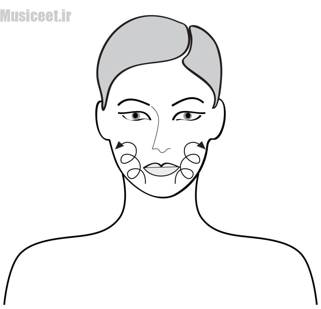 تکنیکهای صحیح ماساژ صورت 10