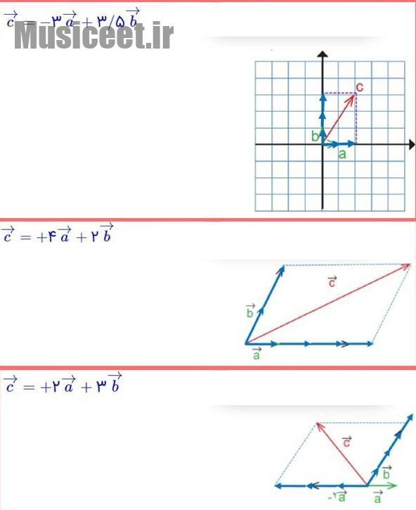 حل تمرین صفحه 76 و 77 ریاضی هشتم 1