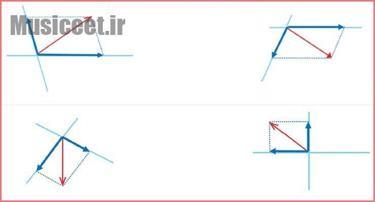 حل تمرین صفحه 76 و 77 ریاضی هشتم 8