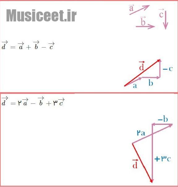 حل تمرین صفحه 76 و 77 ریاضی هشتم 7