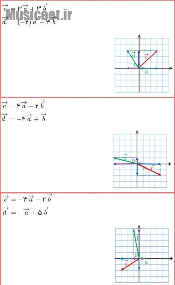 حل تمرین صفحه 76 و 77 ریاضی هشتم 2